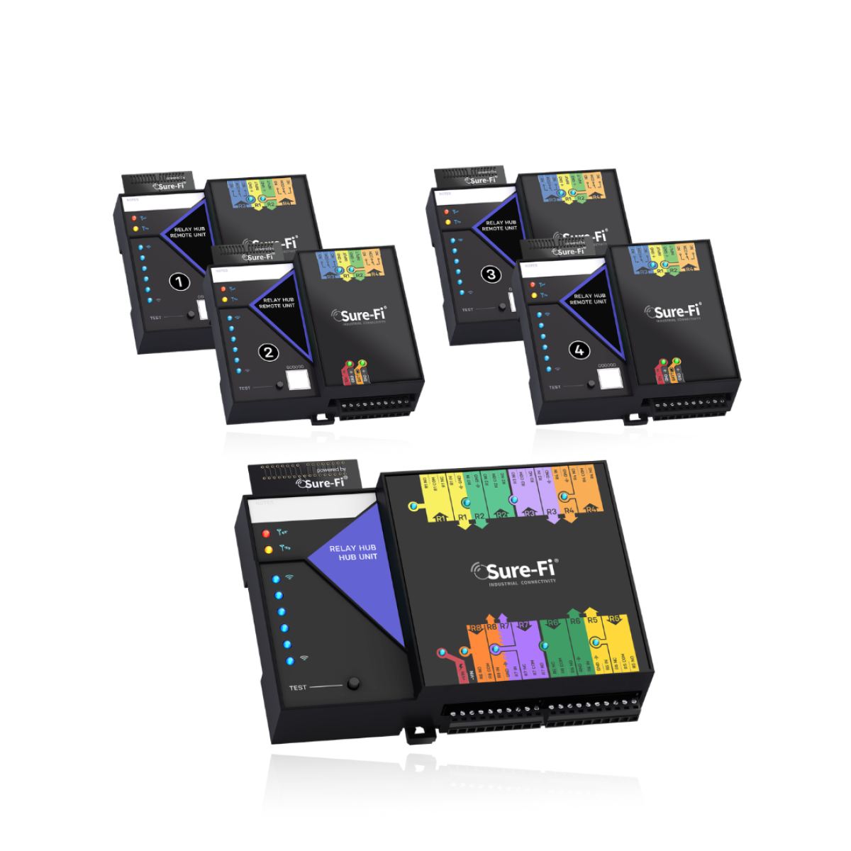 Sure-Fi Relay Hub Kit